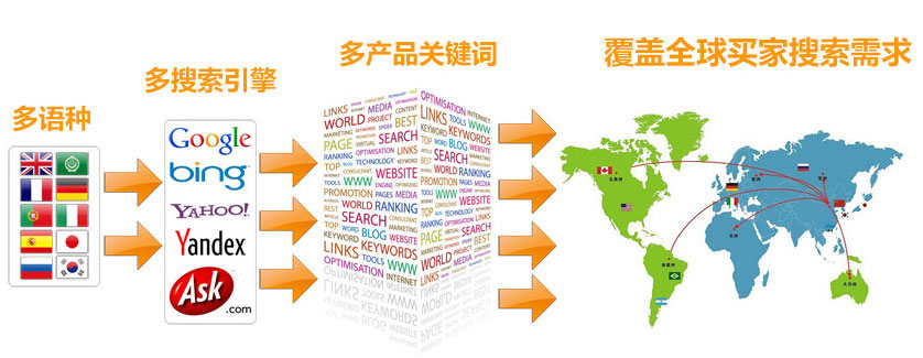 兰州谷歌SEO优化 第3张