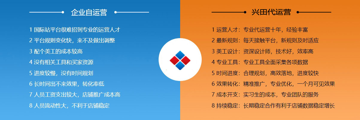 兰州阿里国际站代运营  第2张