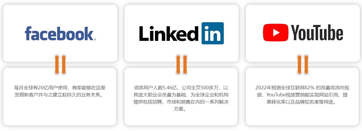 兰州海外社交媒体营销  第4张