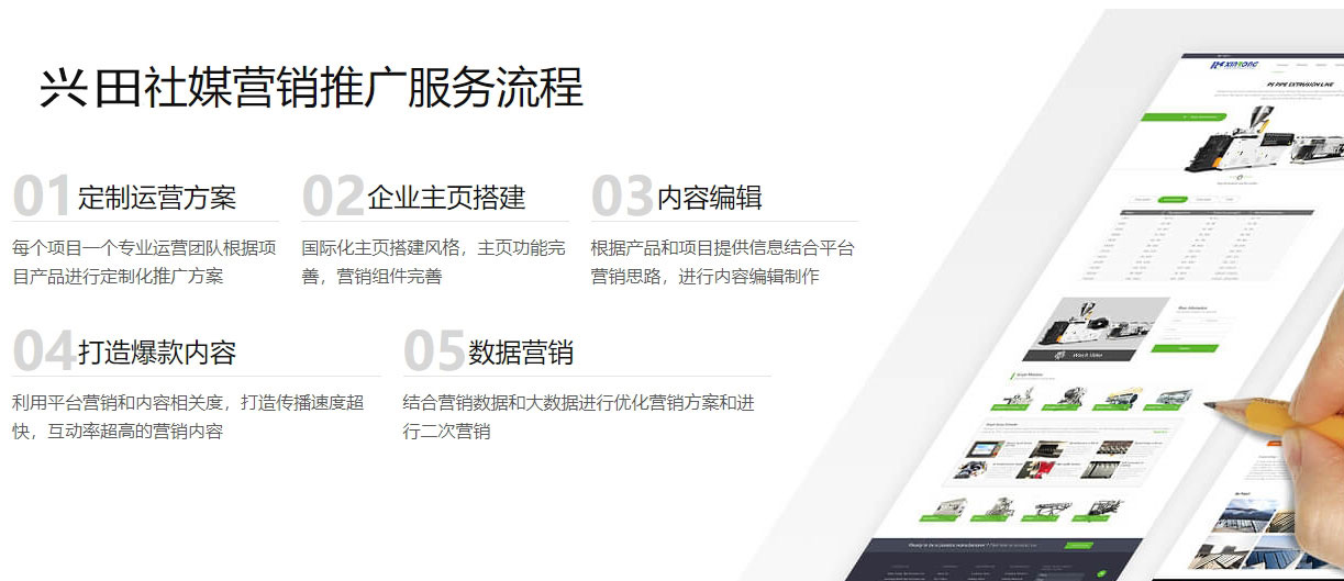 兰州海外社交媒体营销  第5张